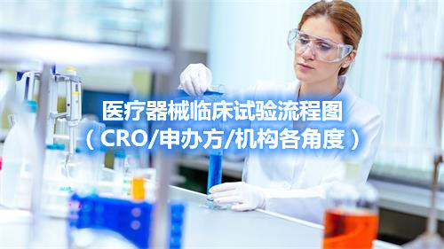 醫療器械臨床試驗流程圖（CRO/申辦方/機構各角度）(圖1)