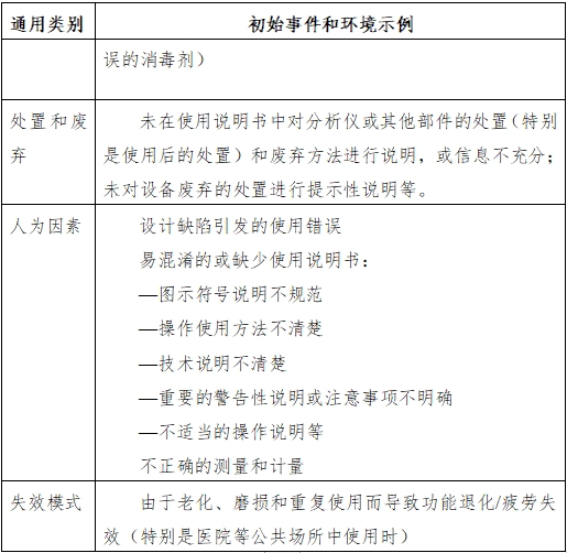 半自動化學發光免疫分析儀注冊技術審查指導原則（2016年修訂版）（2016年第22號）(圖4)