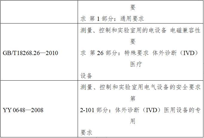 半自動化學發光免疫分析儀注冊技術審查指導原則（2016年修訂版）（2016年第22號）(圖2)