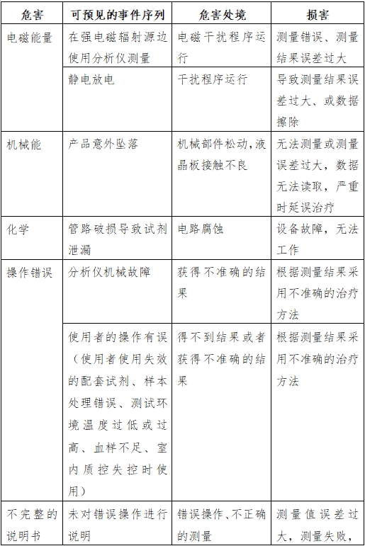 半自動化學發光免疫分析儀注冊技術審查指導原則（2016年修訂版）（2016年第22號）(圖5)
