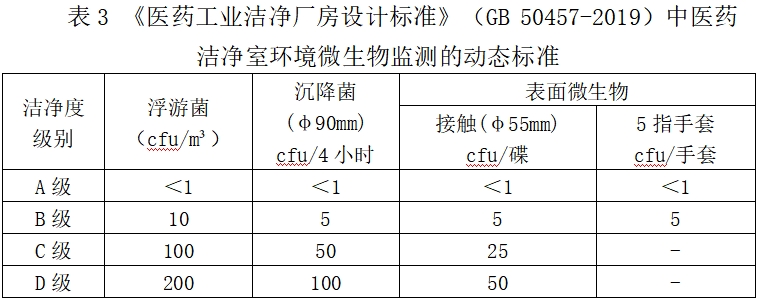 北京藥監印發《北京市醫療器械潔凈室（區）檢查要點指南（2023版）》(圖4)