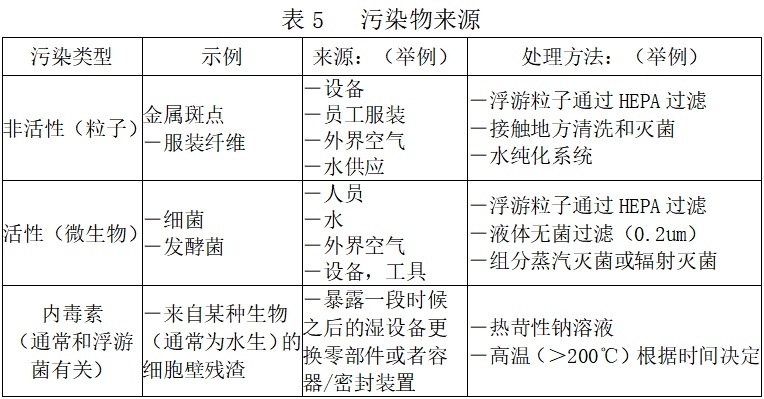 北京藥監印發《北京市醫療器械潔凈室（區）檢查要點指南（2023版）》(圖6)