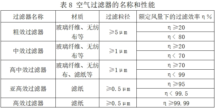 北京藥監印發《北京市醫療器械潔凈室（區）檢查要點指南（2023版）》(圖9)