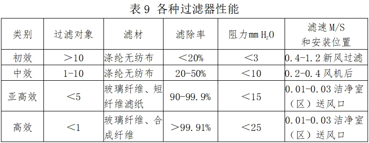 北京藥監印發《北京市醫療器械潔凈室（區）檢查要點指南（2023版）》(圖10)