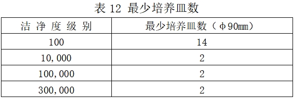 北京藥監印發《北京市醫療器械潔凈室（區）檢查要點指南（2023版）》(圖16)