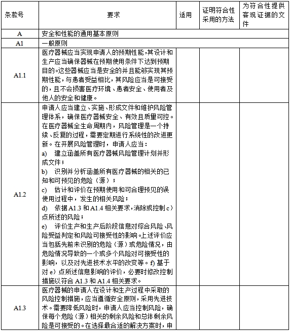 醫療器械安全和性能基本原則清單（2021年第121號）(圖1)