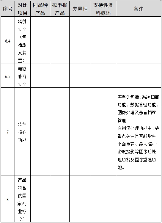 醫用磁共振成像系統臨床評價技術審查指導原則（2017年第6號）(圖8)