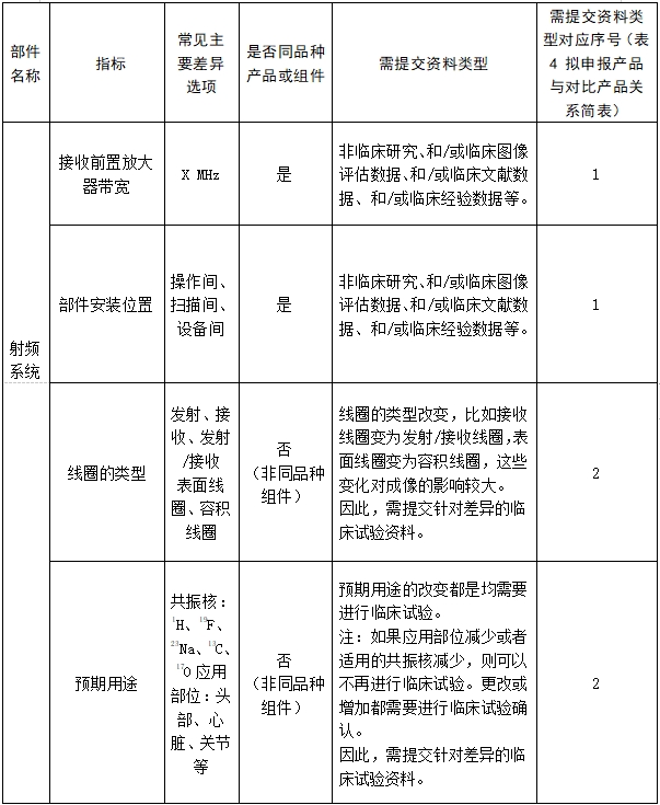醫用磁共振成像系統臨床評價技術審查指導原則（2017年第6號）(圖16)