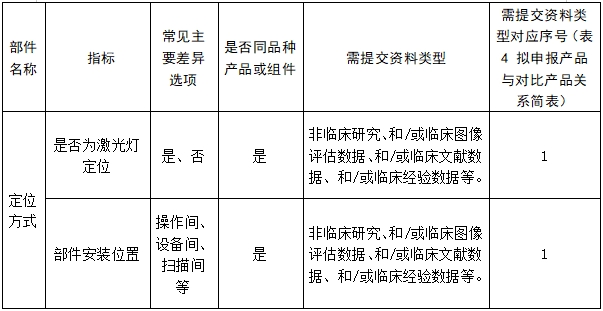 醫用磁共振成像系統臨床評價技術審查指導原則（2017年第6號）(圖24)