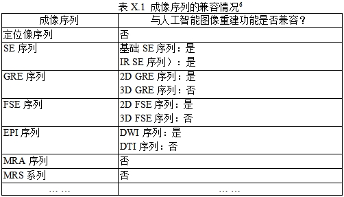 磁共振成像系統人工智能軟件功能審評要點（2023年第36號）(圖9)