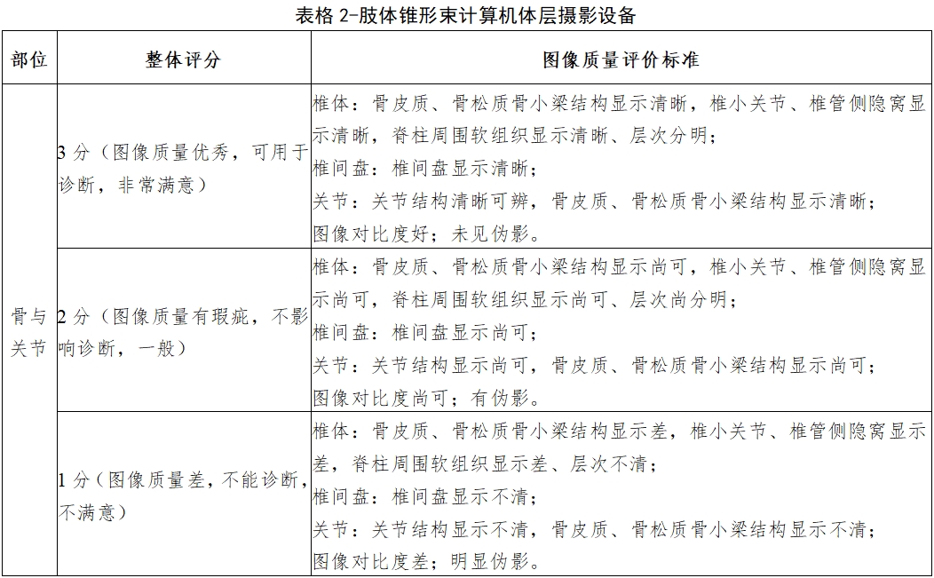 醫用X射線診斷設備（第三類）同品種臨床評價注冊審查指導原則（2023年第30號）(圖10)