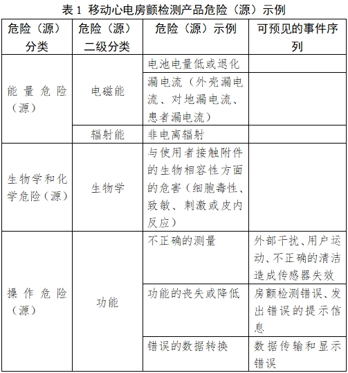 移動心電房顫檢測產品注冊審查指導原則（2023年第26號）(圖1)