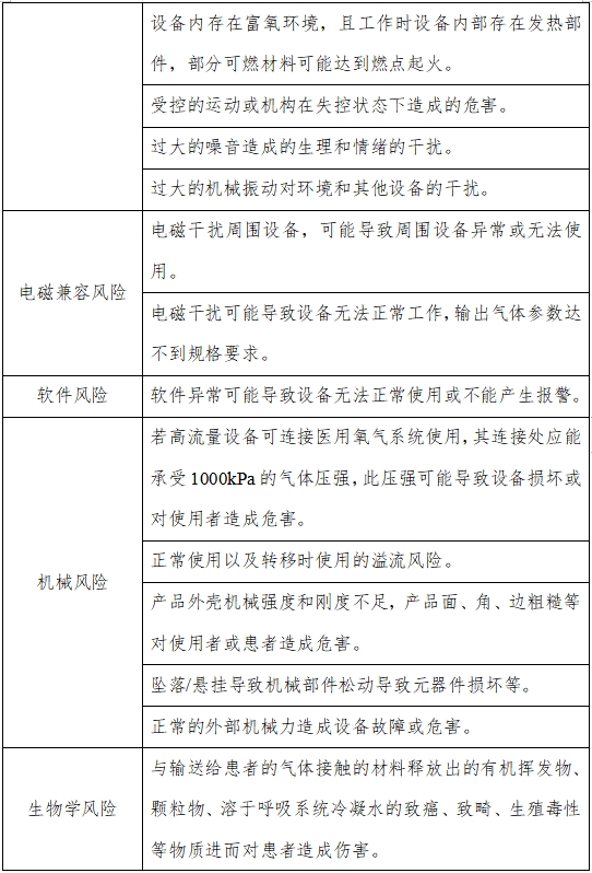 高流量呼吸治療設備注冊審查指導原則（2023年第26號）(圖2)