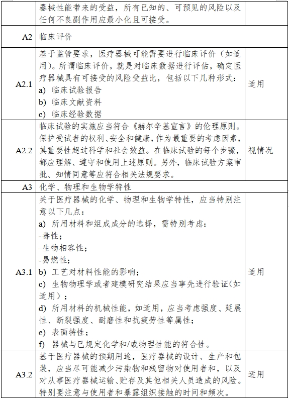 高流量呼吸治療設備注冊審查指導原則（2023年第26號）(圖7)