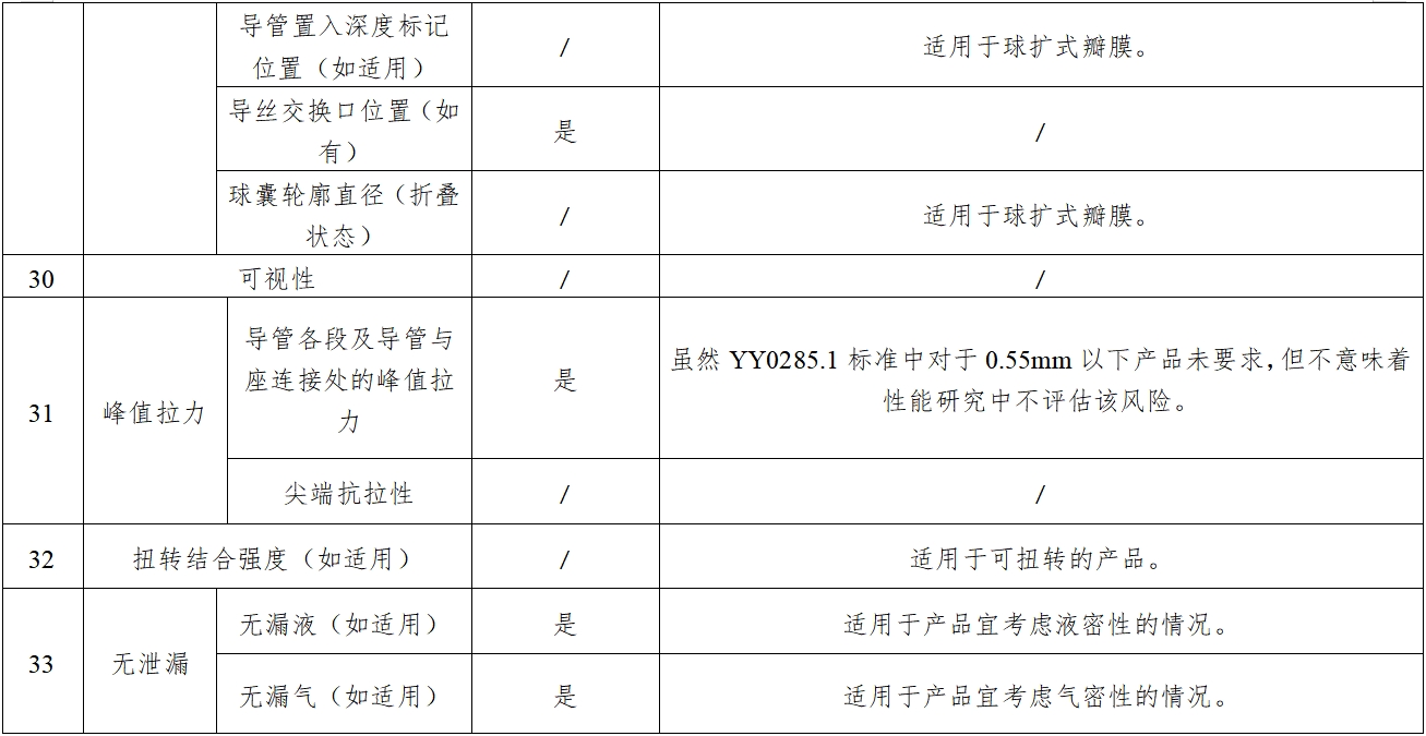 經導管主動脈瓣膜系統注冊審查指導原則（2023年第25號）(圖6)