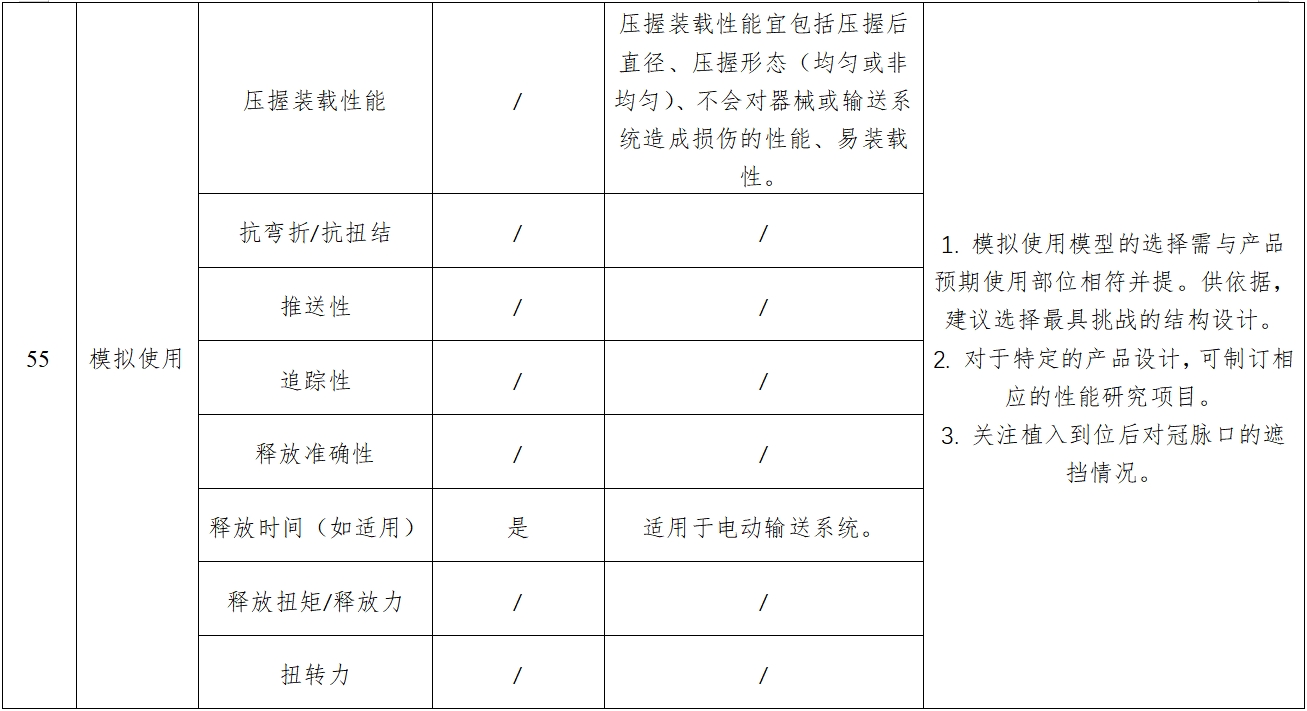 經導管主動脈瓣膜系統注冊審查指導原則（2023年第25號）(圖10)