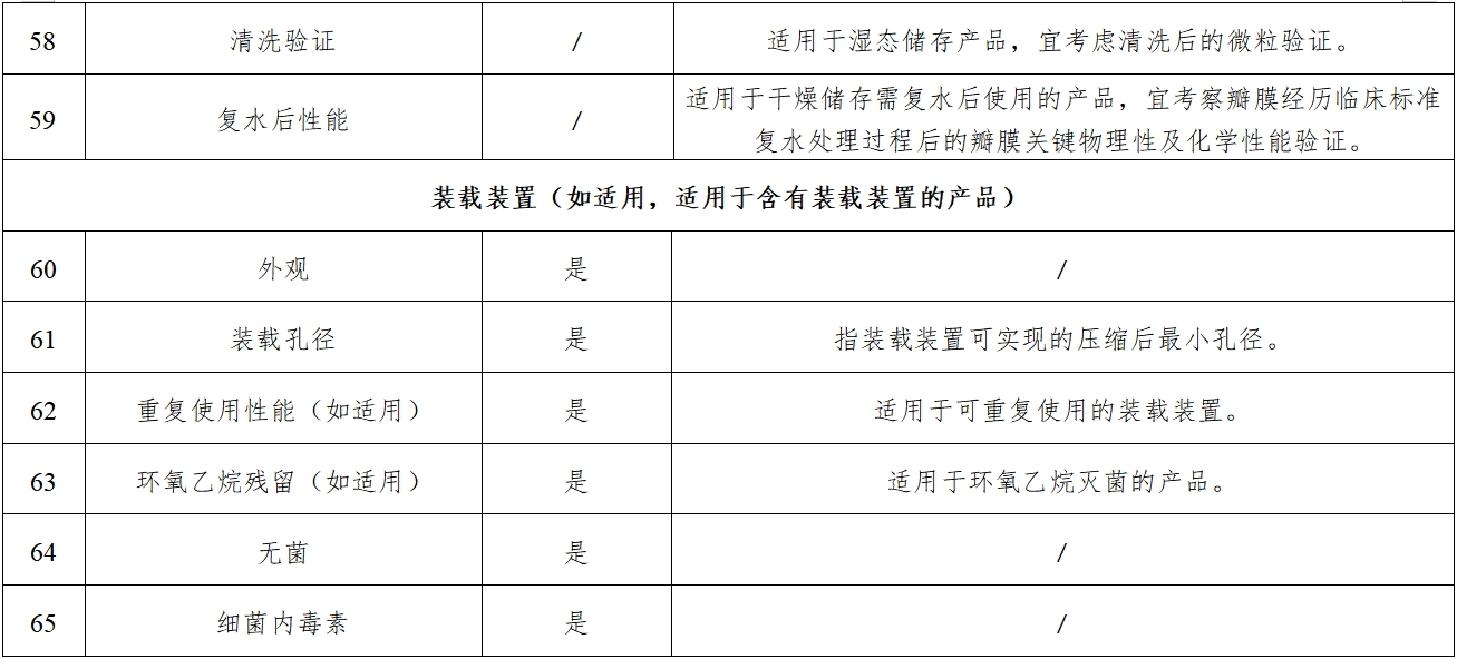 經導管主動脈瓣膜系統注冊審查指導原則（2023年第25號）(圖13)