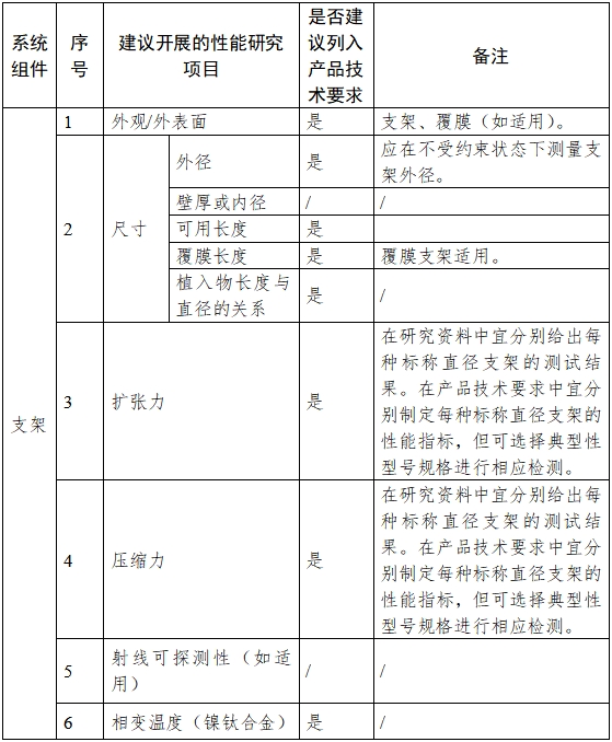 非血管自擴張金屬支架系統注冊審查指導原則（2023年第25號）(圖1)