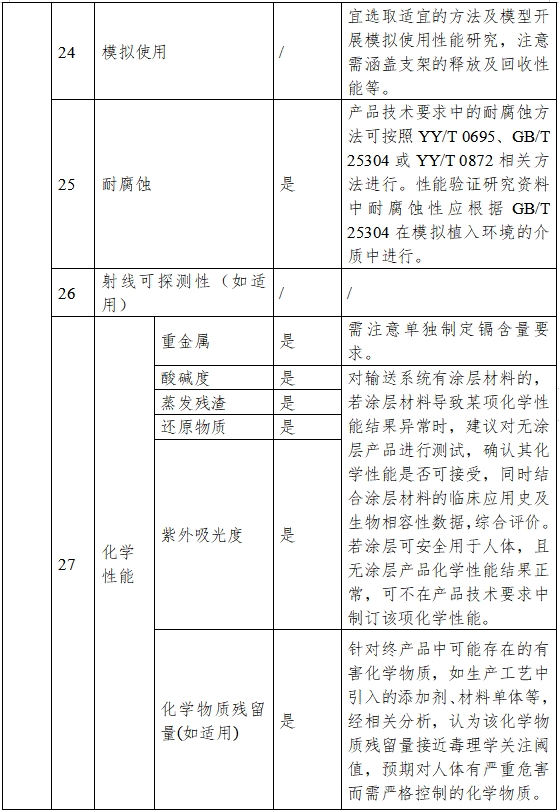 非血管自擴張金屬支架系統注冊審查指導原則（2023年第25號）(圖5)
