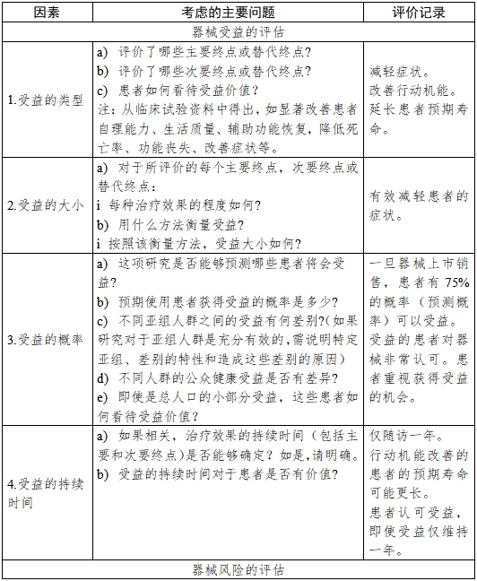 醫療器械產品受益-風險判定技術指導原則（2023修訂版）（2023年第25號）(圖6)