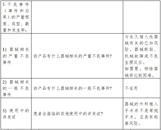 醫療器械產品受益-風險判定技術指導原則（2023修訂版）（2023年第25號）(圖7)