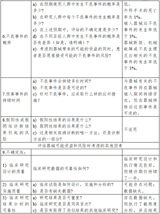 醫療器械產品受益-風險判定技術指導原則（2023修訂版）（2023年第25號）(圖8)
