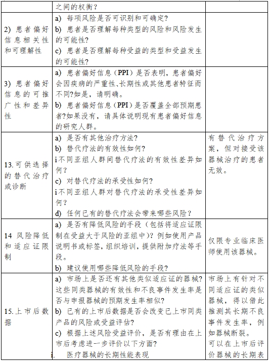 醫療器械產品受益-風險判定技術指導原則（2023修訂版）（2023年第25號）(圖10)