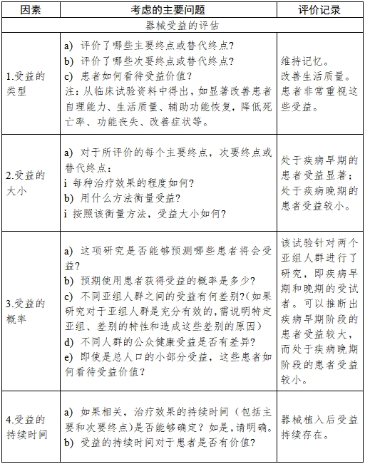 醫療器械產品受益-風險判定技術指導原則（2023修訂版）（2023年第25號）(圖13)