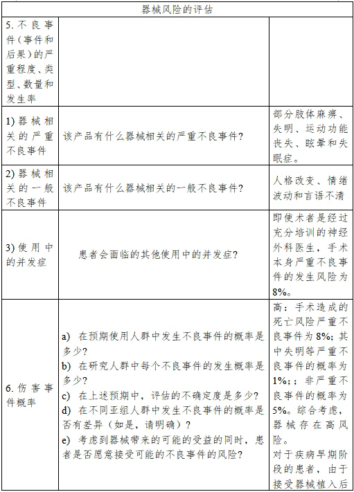 醫療器械產品受益-風險判定技術指導原則（2023修訂版）（2023年第25號）(圖14)
