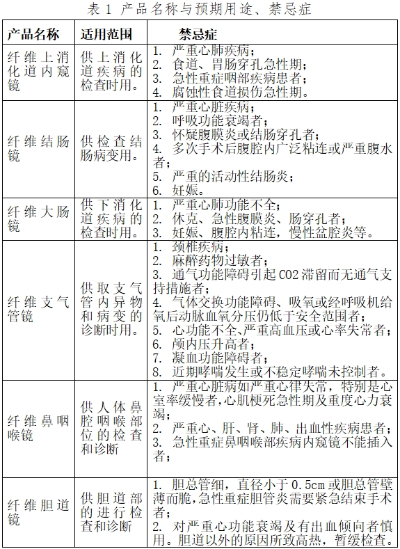 軟性纖維內窺鏡（第二類）注冊技術指導原則（2017年修訂版）（2017年第40號）(圖3)