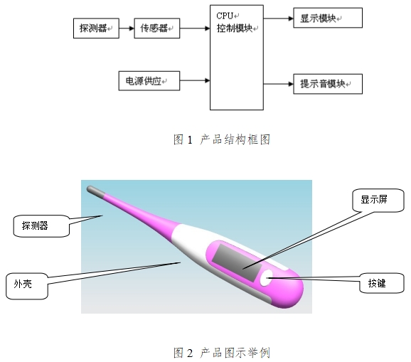 醫用電子體溫計注冊技術審查指導原則（2017年修訂版）（2017年第41號）(圖1)