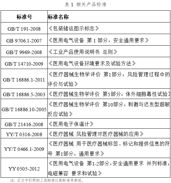 醫用電子體溫計注冊技術審查指導原則（2017年修訂版）（2017年第41號）(圖4)