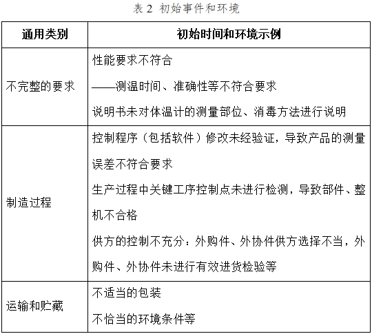 醫用電子體溫計注冊技術審查指導原則（2017年修訂版）（2017年第41號）(圖5)