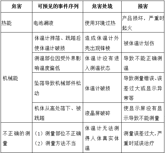 醫用電子體溫計注冊技術審查指導原則（2017年修訂版）（2017年第41號）(圖8)