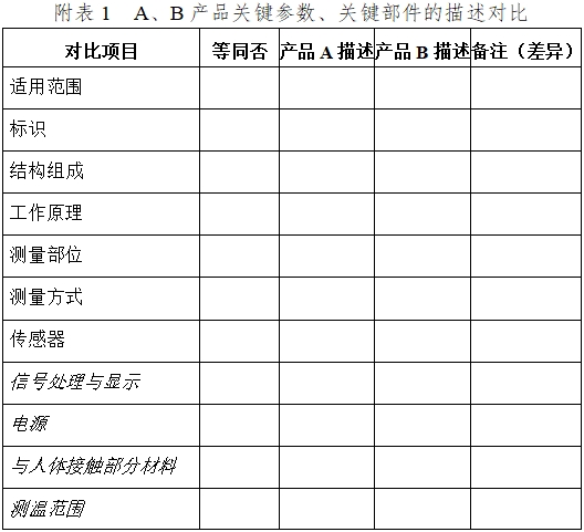 醫用電子體溫計注冊技術審查指導原則（2017年修訂版）（2017年第41號）(圖12)