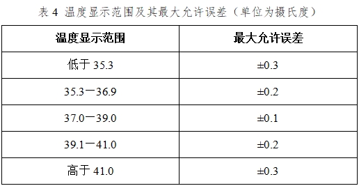 醫用電子體溫計注冊技術審查指導原則（2017年修訂版）（2017年第41號）(圖11)