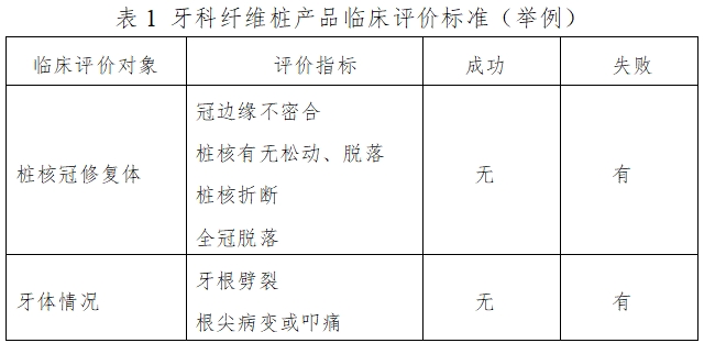 牙科纖維樁產品注冊技術審查指導原則（2017年第44號）(圖1)
