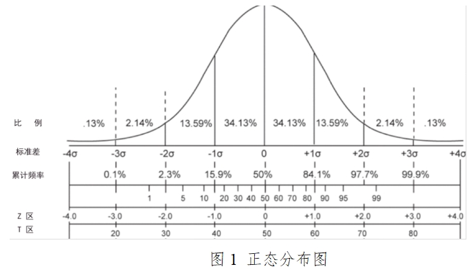 胎兒染色體非整倍體（T21、T18、T13）檢測試劑盒（高通量測序法）注冊技術審查指導原則（2017年第52號）(圖2)