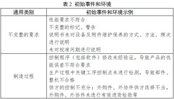 醫用吸引設備注冊技術審查指導原則（2017年修訂版）（2017年第180號）(圖4)