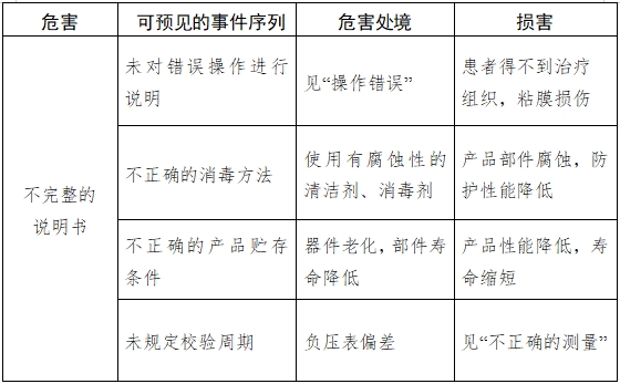 醫用吸引設備注冊技術審查指導原則（2017年修訂版）（2017年第180號）(圖10)