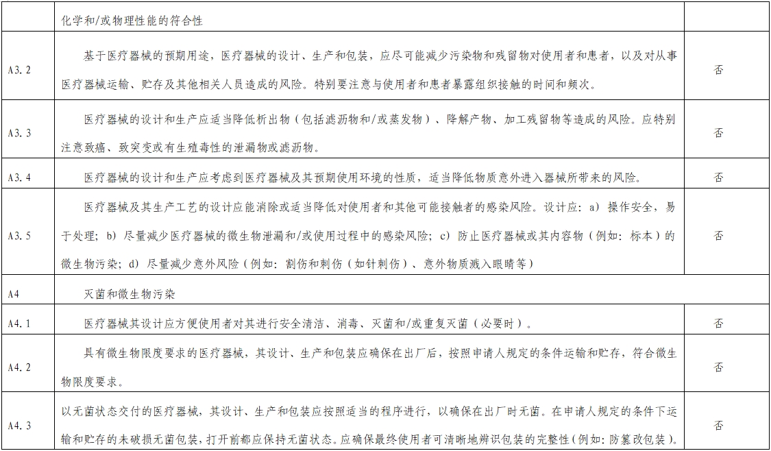 影像超聲人工智能軟件（流程優化類功能）技術審評要點（2023年第23號）(圖4)