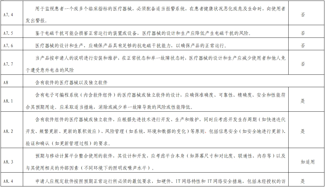 影像超聲人工智能軟件（流程優化類功能）技術審評要點（2023年第23號）(圖8)