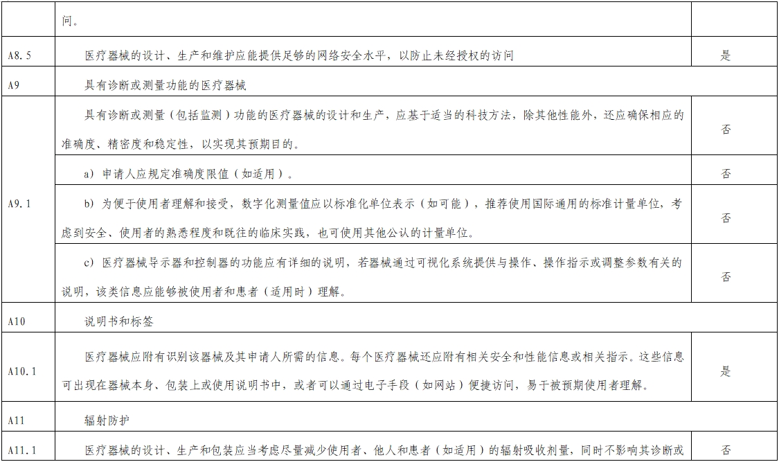 影像超聲人工智能軟件（流程優化類功能）技術審評要點（2023年第23號）(圖9)