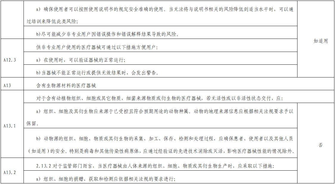 影像超聲人工智能軟件（流程優化類功能）技術審評要點（2023年第23號）(圖11)
