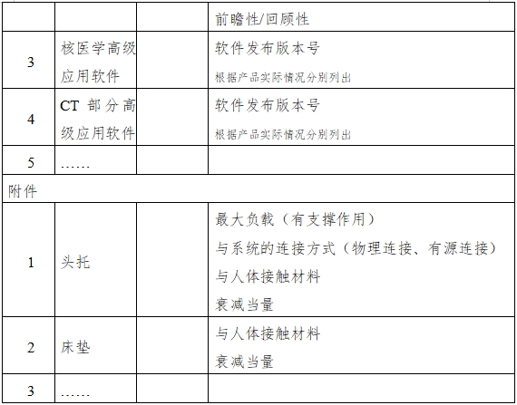 單光子發射X射線計算機斷層成像系統注冊審查指導原則（2024年第8號）(圖6)