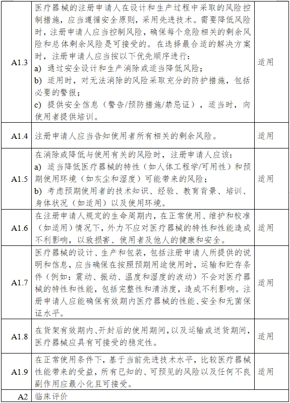 一氧化氮治療儀注冊審查指導原則（2024年第8號）(圖6)