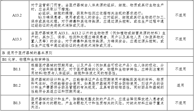 腹腔內窺鏡手術系統注冊審查指導原則第3部分：三維內窺鏡（2024年第12號）(圖17)