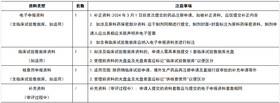 藥審中心電子申報資料網上預約系統操作流程要求及注意事項(圖4)
