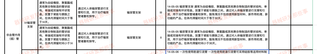 淺談解析輸尿管支架發展情況及注冊審查要點(圖2)