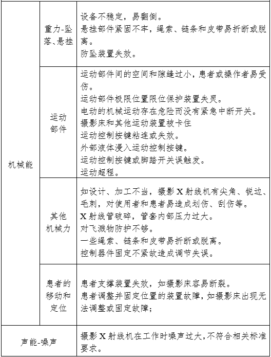 攝影X射線機注冊審查指導原則（2024年修訂版）（2024年第19號）(圖11)
